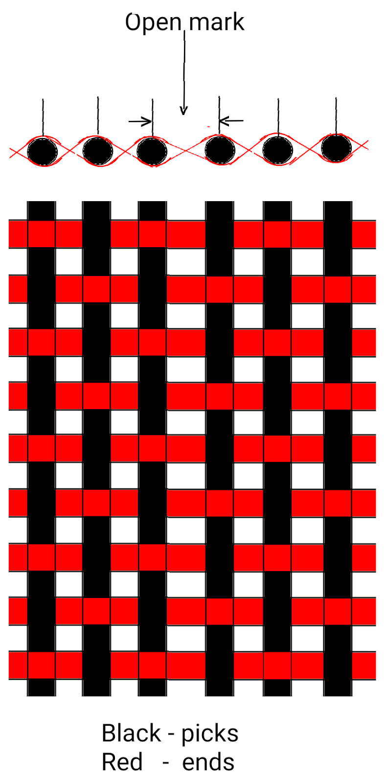 Textile Adviser STARTING MARKS, CRACKS IN THE FABRIC, DENSE MARK, A