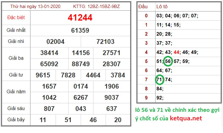 kqxs, xổ số, xsmb xsmn xsmt