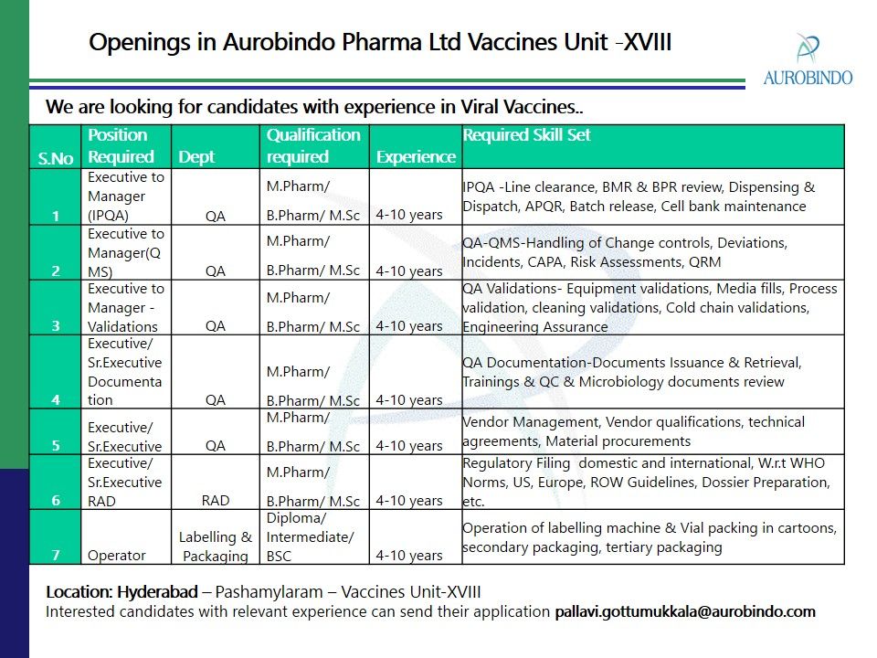 Aurobindo Pharma Ltd Multiple Vacancies in Quality Assurance / R&D