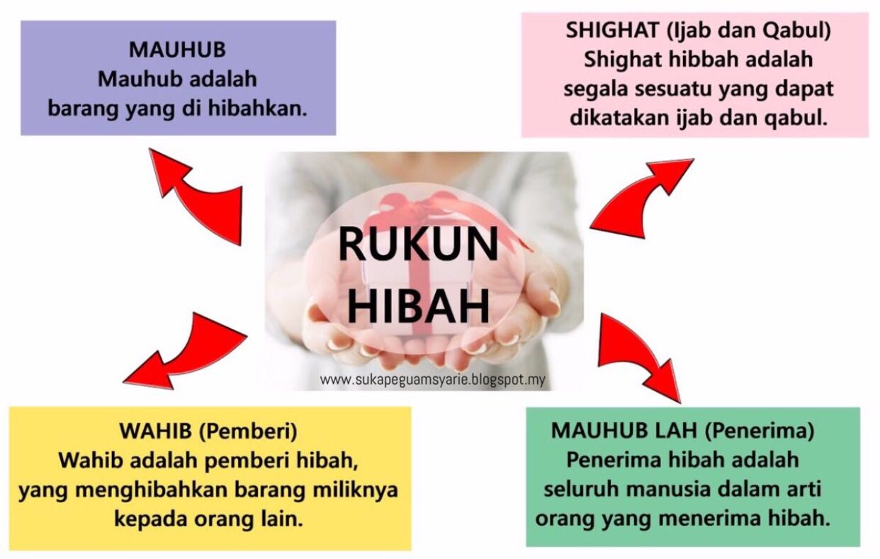 Khidmat Peguam Syarie-Nur Hafiz&Associates: HIBAH : TEORI, PRAKTIKAL