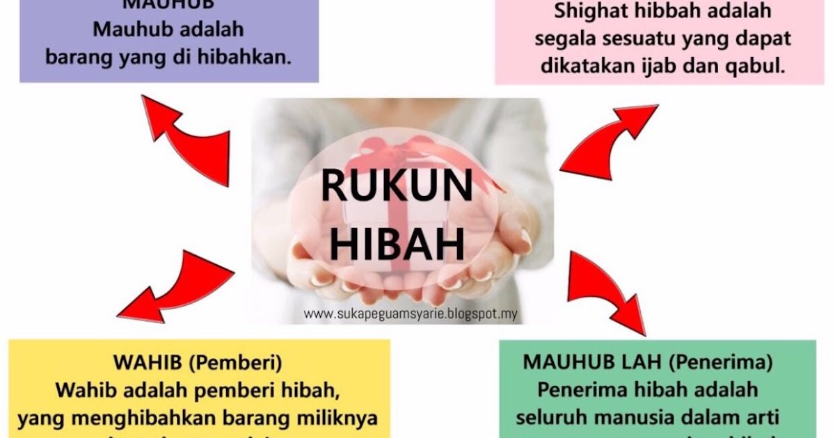 Hibah Teori Realiti Dan Praktikaliti Jom Takaful By Luthfi Suib