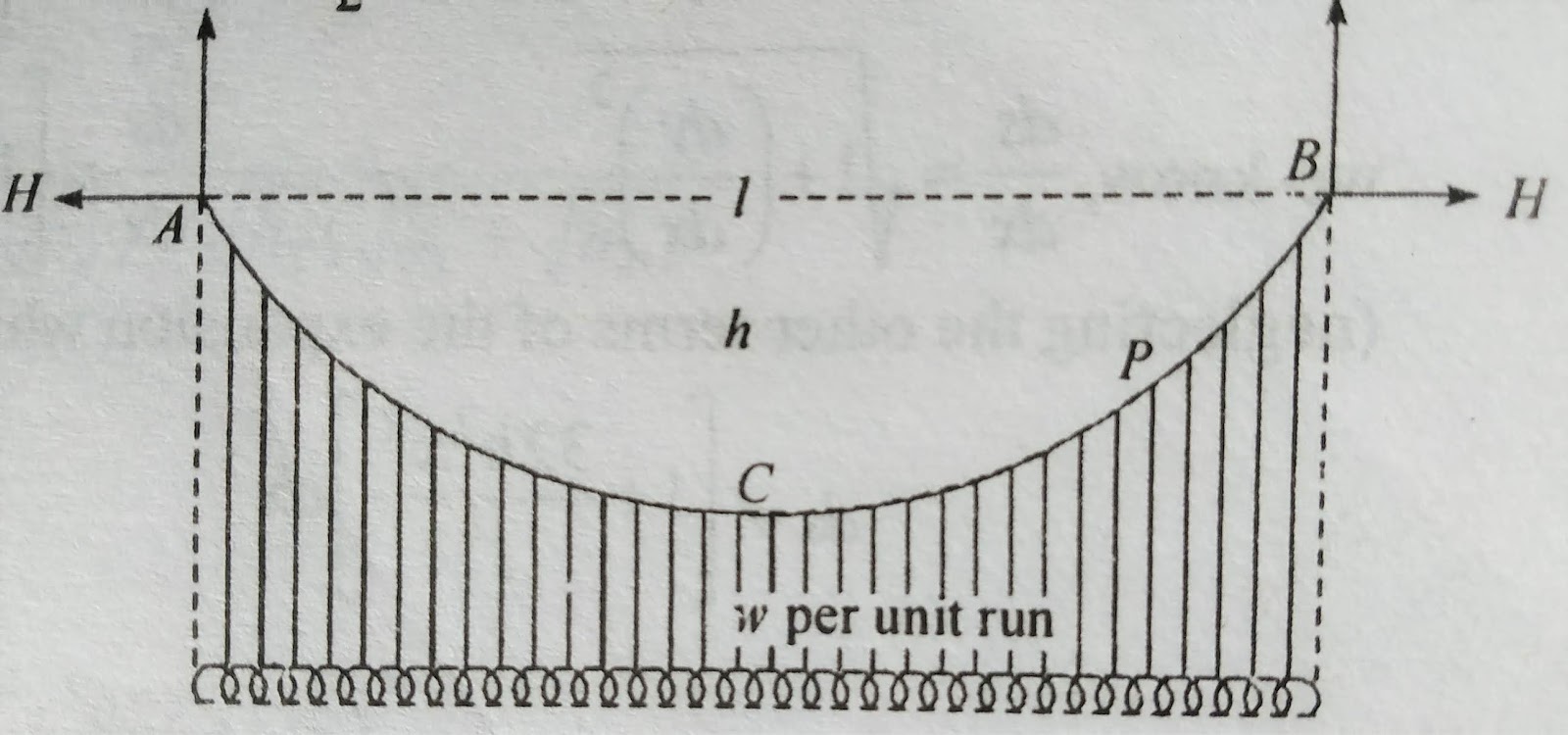 Civil Engineering CABLES SUBJECTED TO UNIFORMLY DISTRIBUTED LOAD