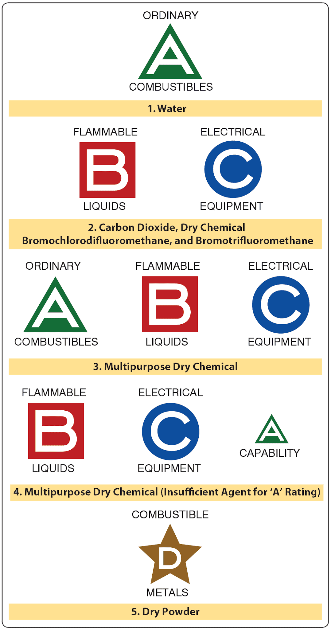 Fire Protection Aviation Safety