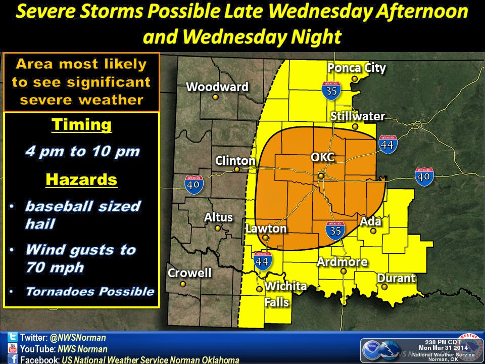 Oklahoma Weather Lab: ATTENTION: Severe Weather Possible This Week