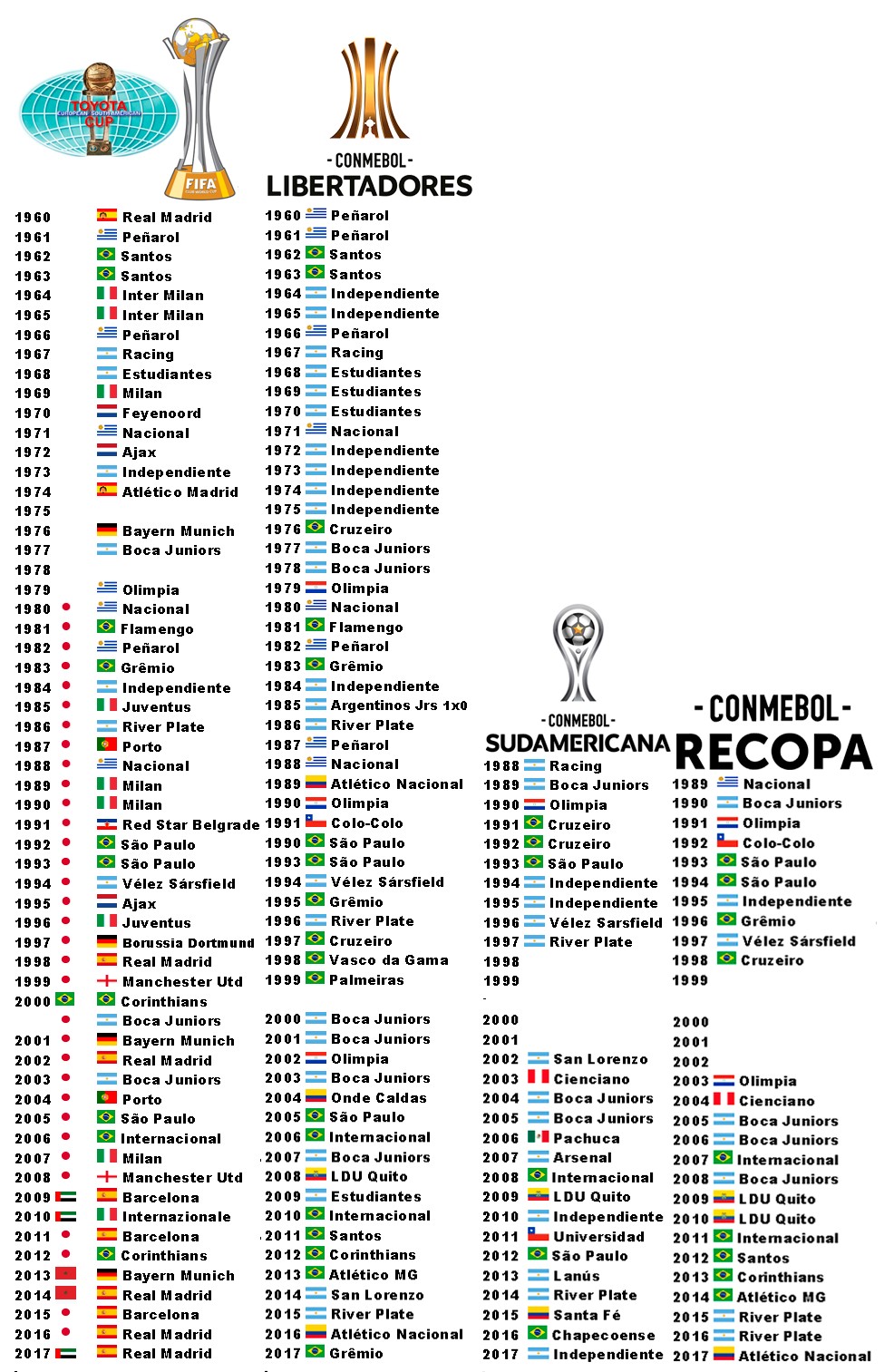 tabela de campeões da champions league
