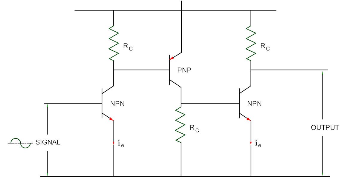 Electrical Revolution