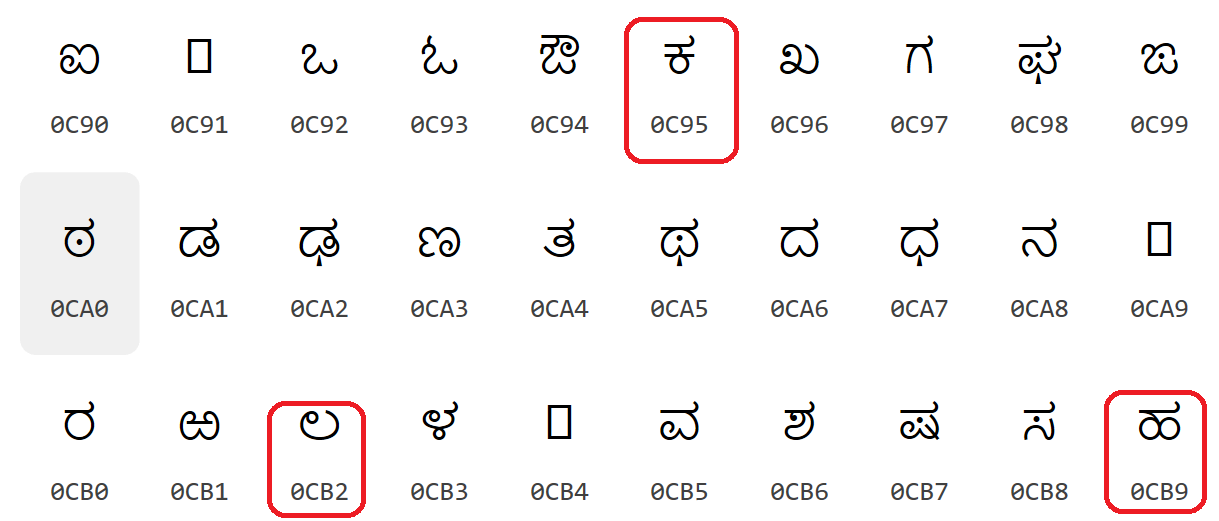 HodentekHelp: do you print a (South Indian Language) in using UTF-8?