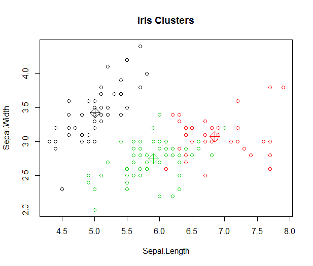 Valence Analytics: Cluster Analysis: Using K-Means in R