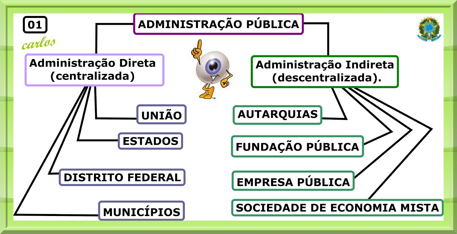 DINÄMICA DE ESTUDOS ADMINISTRAÇÃO PÚBLICA AUTARQUIA DINÄMICA DE ESTUDOS ADMINISTRAÇÃO PÚBLICA AUTARQUIA