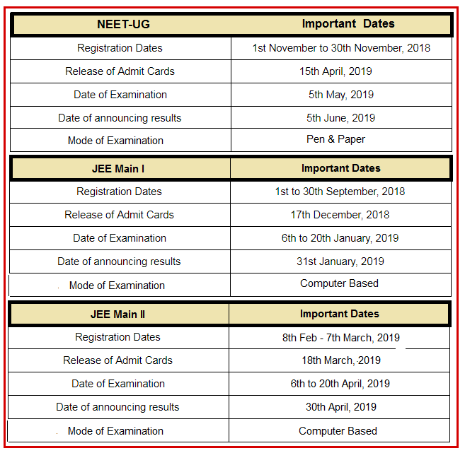 Nta case analysis essay 05 image
