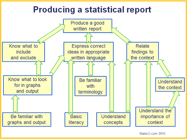 teach7g-education-cornerstone-ministries-statistical-report-writing