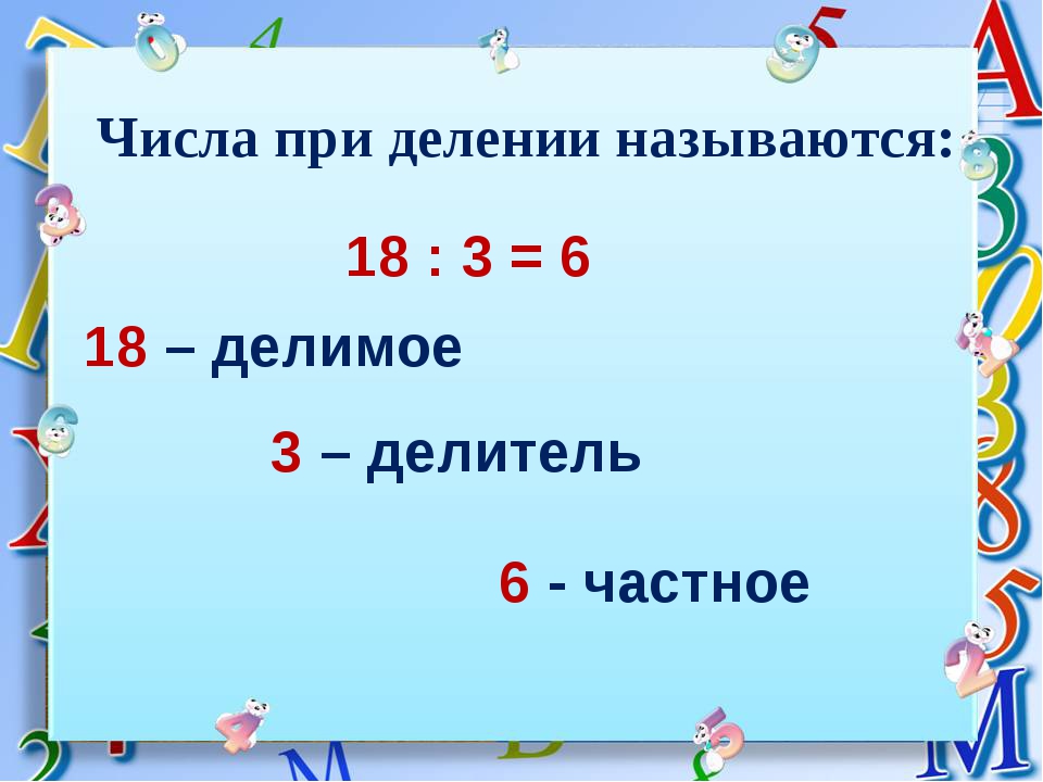 Тема деление 2 класс школа россии презентация. Название чисел при делении. Деление делитель делимое. Как называются числа при делении. Урок математики деление.