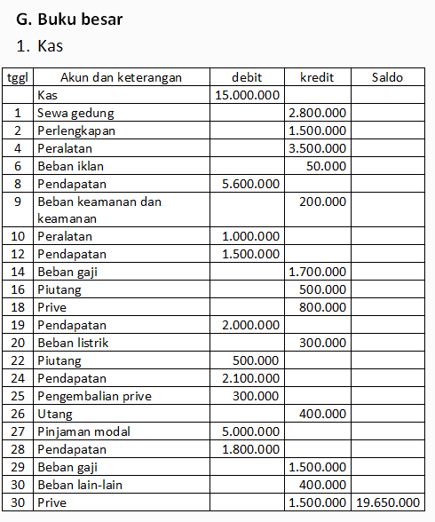 Contoh Laporan Keuangan UKM Sederhana