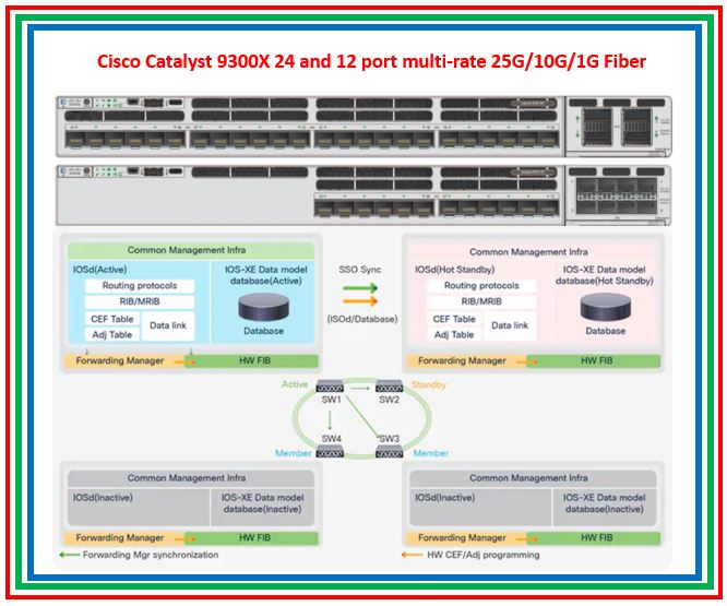 Cisco Releases Cisco Catalyst 9300X Catalyst switch The Network DNA