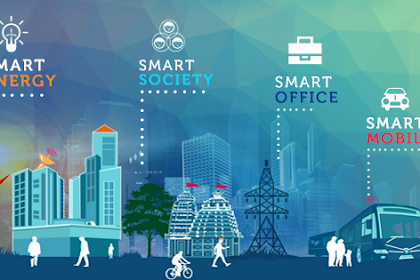 Konsep Teknologi Smart City atau Kota Cerdas