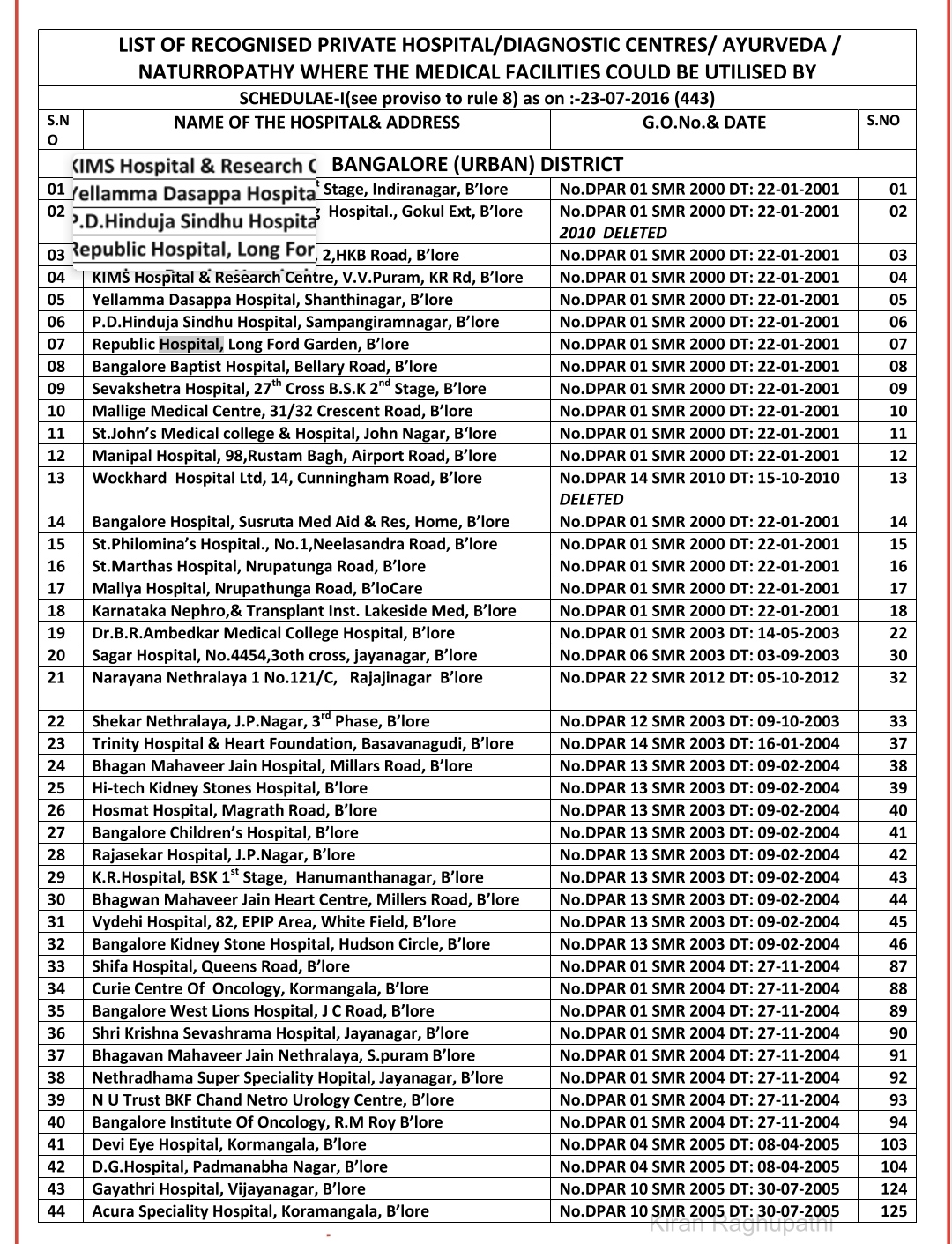District Wise Private Hospitals List For Medical Reimbursement Of district-wise-private-hospitals-list-for-medical-reimbursement-of