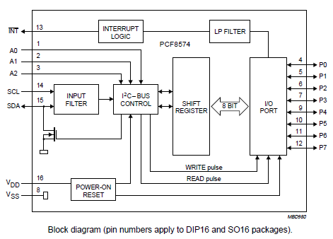 Electronic Experiments: PCF8574 [I2C Module] & LCD Display