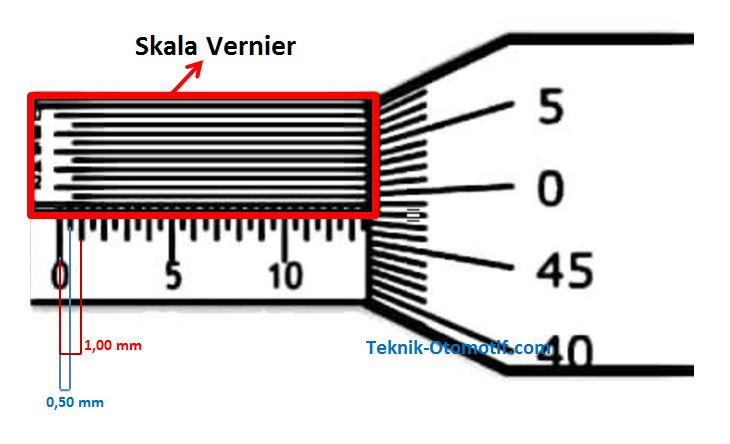 Cara Membaca Mikrometer Luar Dan Contoh Soal Pembacaannya Teknik Otomotif Com