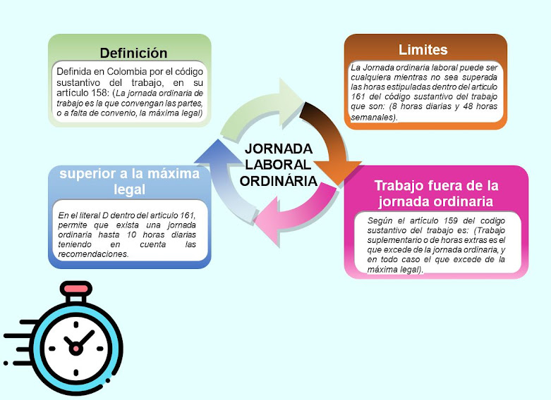 Derecho Laboral TIPOS DE JORNADA LABORAL