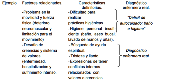 Equisde 1 2 Elaborar El Proceso De Atencion De Enfermeria