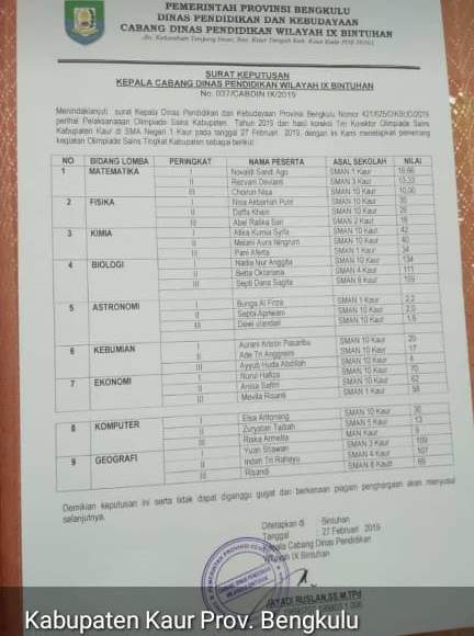 Hasil osn sma