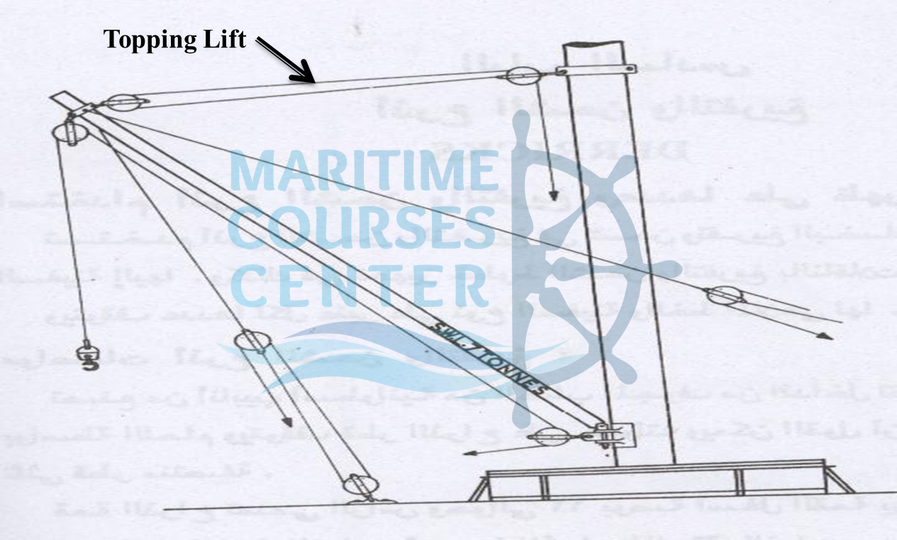 Cargo Handling Equipment Part A Marine Courses Center