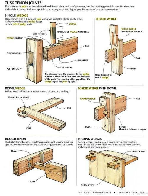 Wood Joinery ideas