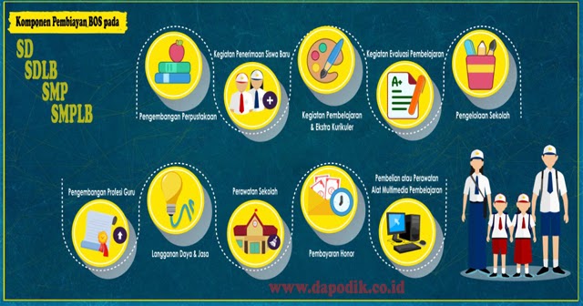 Cara Mengisi Laporan Dana Bos Online Tahun 2021 Cara Melaporkan Penggunaan Dana Bos Secara Online Terbaru Dapodik Co Id