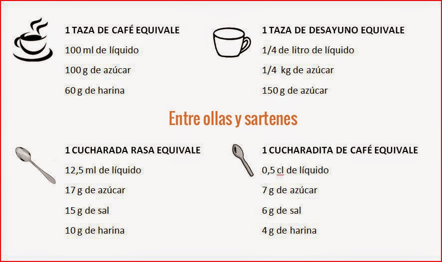 Tabla De Equivalencia En Medidas Recetas De Cocina 19250 | The Best ...