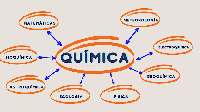 ciencias con las que se relaciona la química