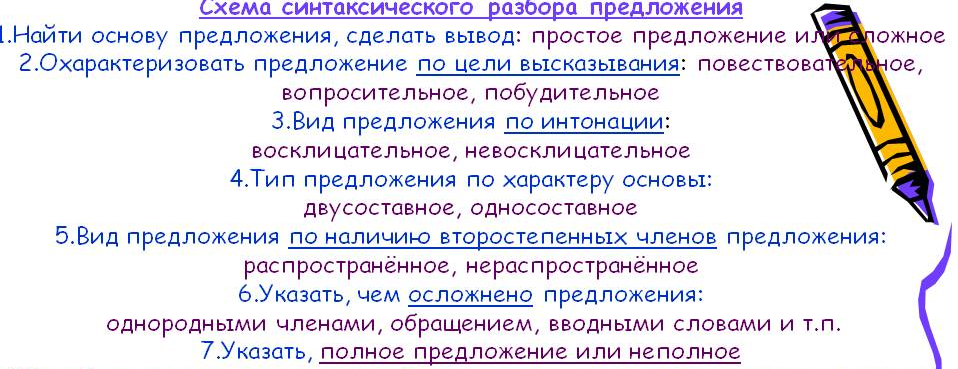 синтаксический разбор предложения памятка. диктант синтаксический разбор. закат хорош грамматическая основа. синтаксическая схема предложения. диктант синтаксический разбор.