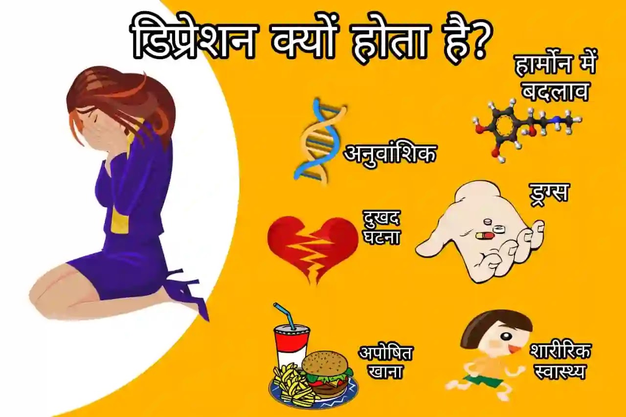 अवसाद (Depression): लक्षण, कारण, उपचार इत्यादि अवसाद (Depression) होने के कारण