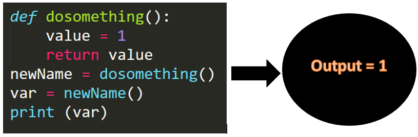def & return Keyword and advantages of Python Function  CBSE CS and IP