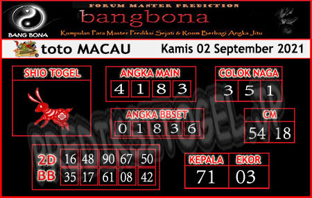 Prediksi Bangbona Toto Macau Kamis 02 September 2021