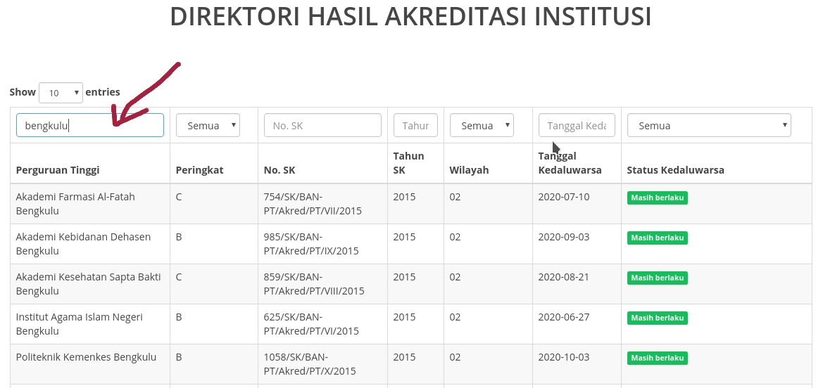 Cara cek akreditasi kampus dan prodi