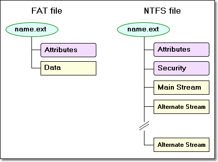 The Type Of The File System Is Fat 78