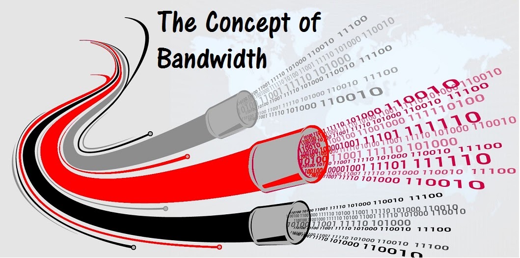 Bandwidth The Concept of Bandwidth Technopediasite