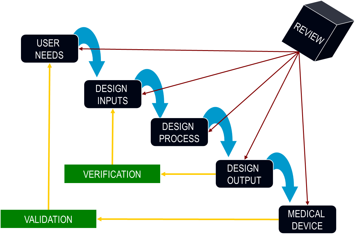 Medical Device Design Control