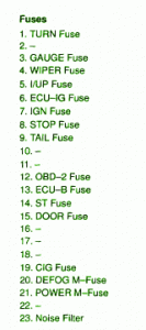 Toyota Fuse Box Diagram: Fuse Box Toyota 2000 Corolla CE ... prius instrument panel fuse box diagram 