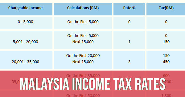 malaysian-income-tax-calculator-for-foreigners