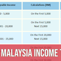 Malaysia personal income tax rate