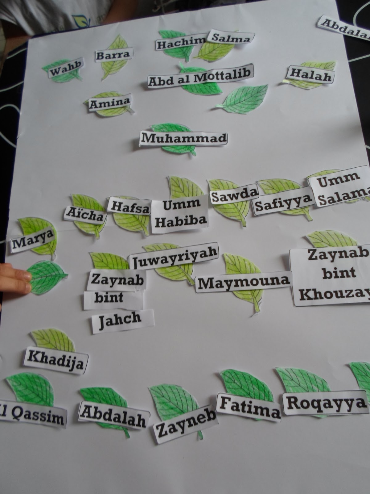 Arbre généalogique du Prophète (que la paix et la bénédiction d'Allah soit sur lui)