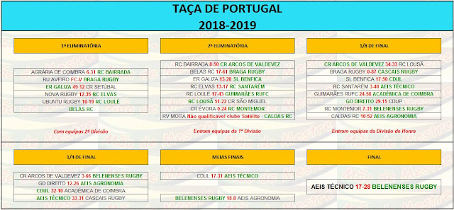 HISTÓRICO NACIONAL TAÇA DE PORTUGAL SENIORES 20182019