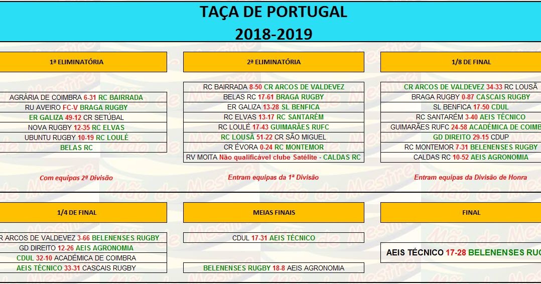 HISTÓRICO NACIONAL TAÇA DE PORTUGAL SENIORES 20182019
