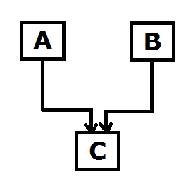 Multiple Inheritance Multiple Inheritance