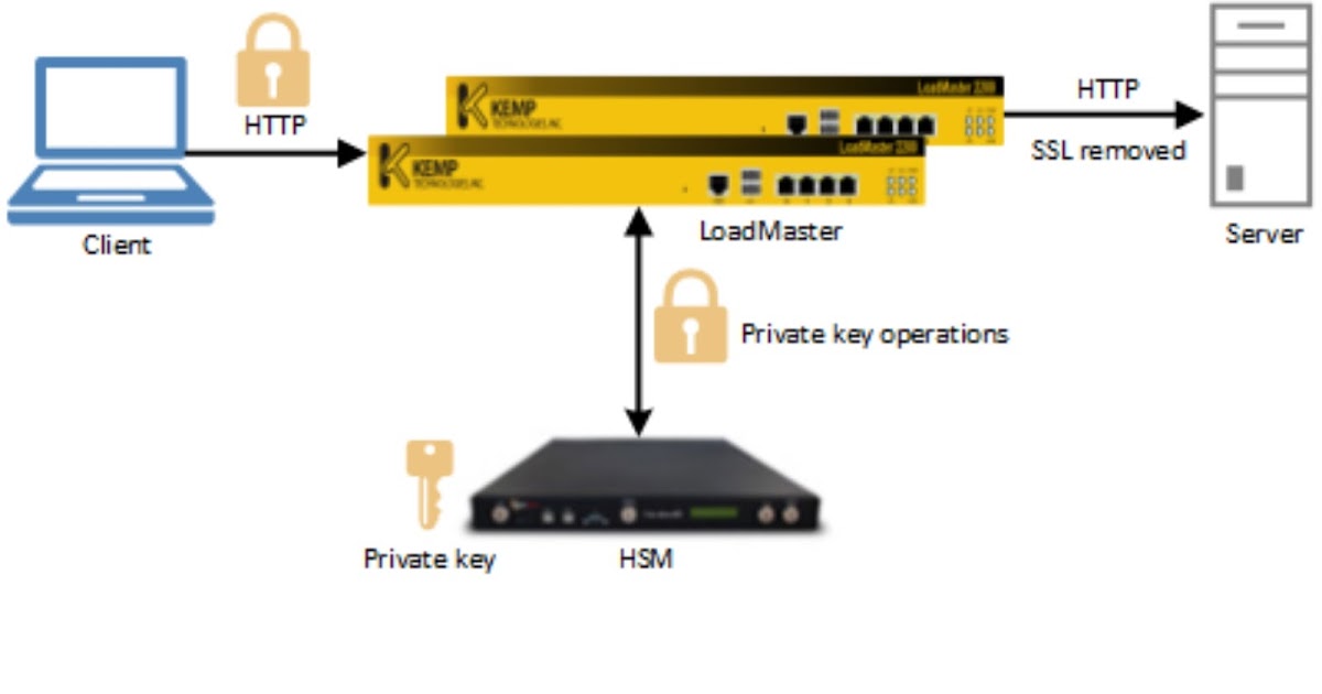 TECHNOLOGY REDEFINE HARDWARE SECURITY
