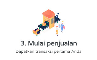 avana social commerce untuk bisnis online