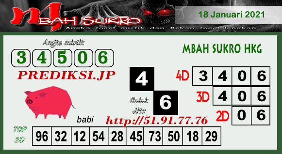 Prediksi Mbahsukro HK Senin 18 Januari 2021