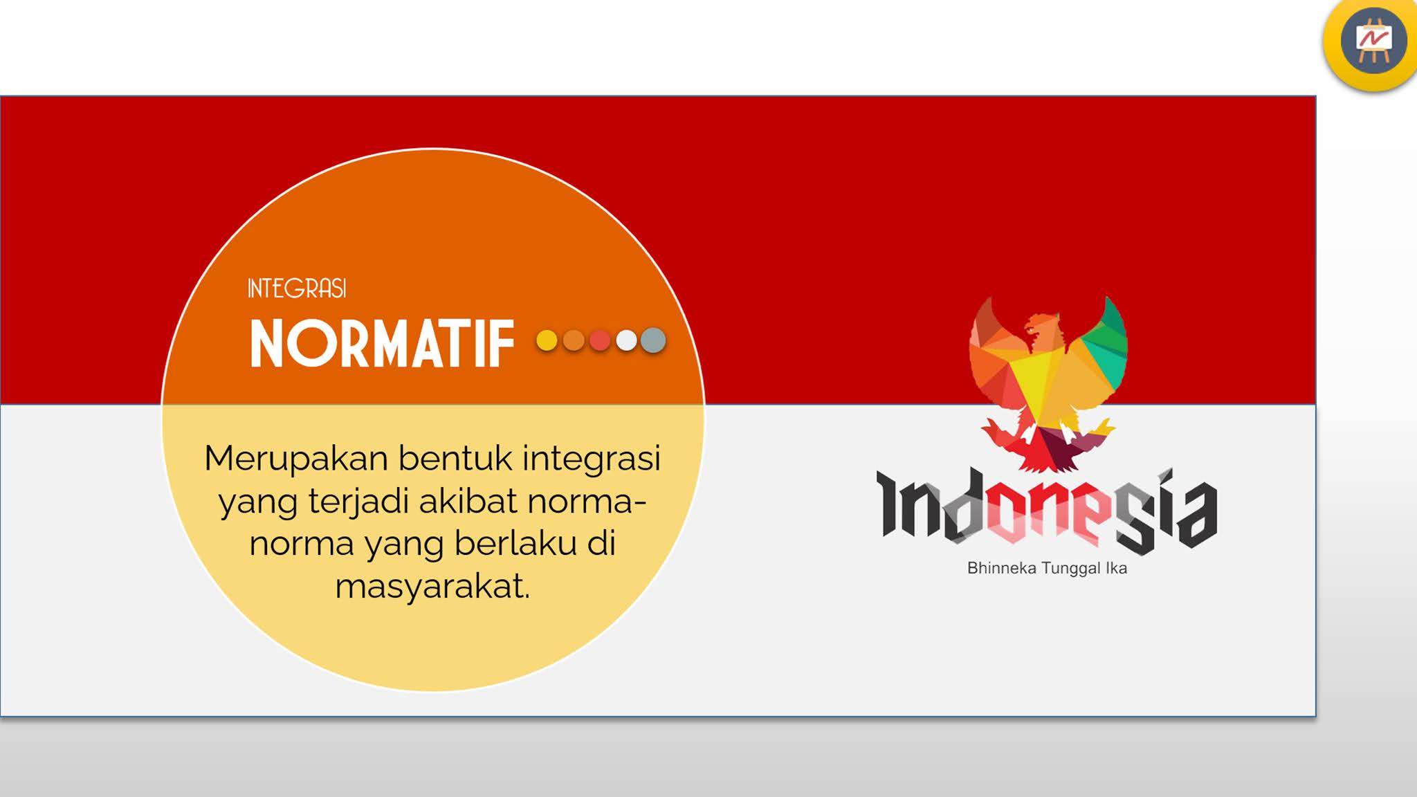 BentukBentuk Integrasi Sosial MGMP SOSIOLOGI