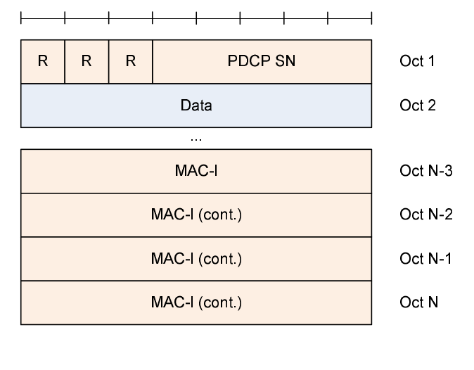 LTE PDCP Layer Interview Questions Answer Your